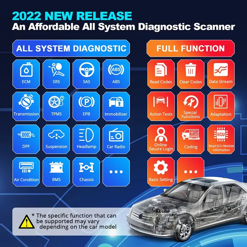 Thinkdiag 2 Teşhis Cihazı OBD2 - Car Diagnostic Tool incelemesi ve fiyatı